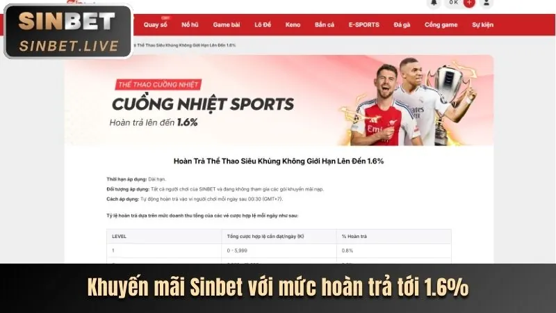 Đa dạng trò chơi cá cược tại usbet win